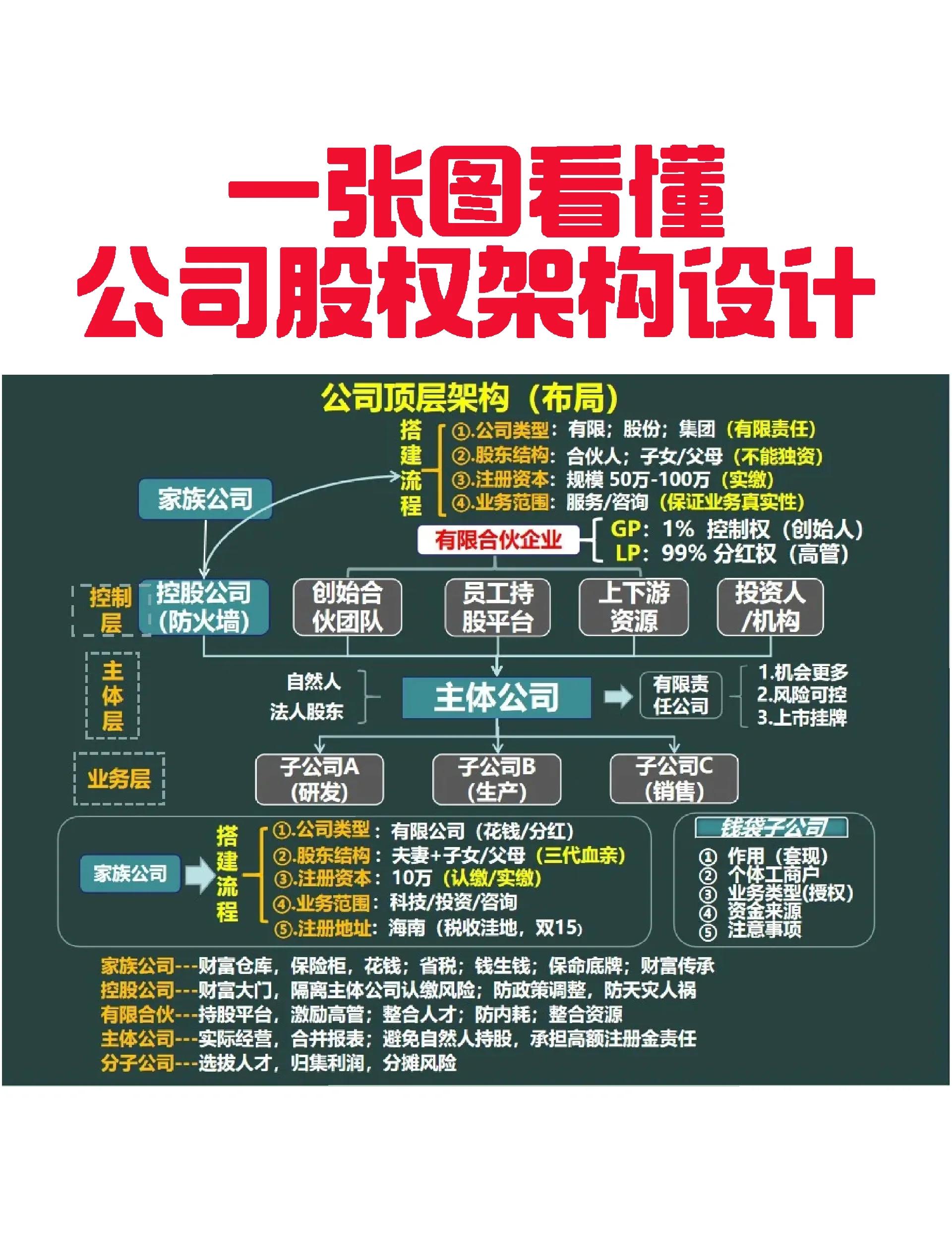 阜阳市VIE架构企业上市规划(vie架构香港上市的优点)