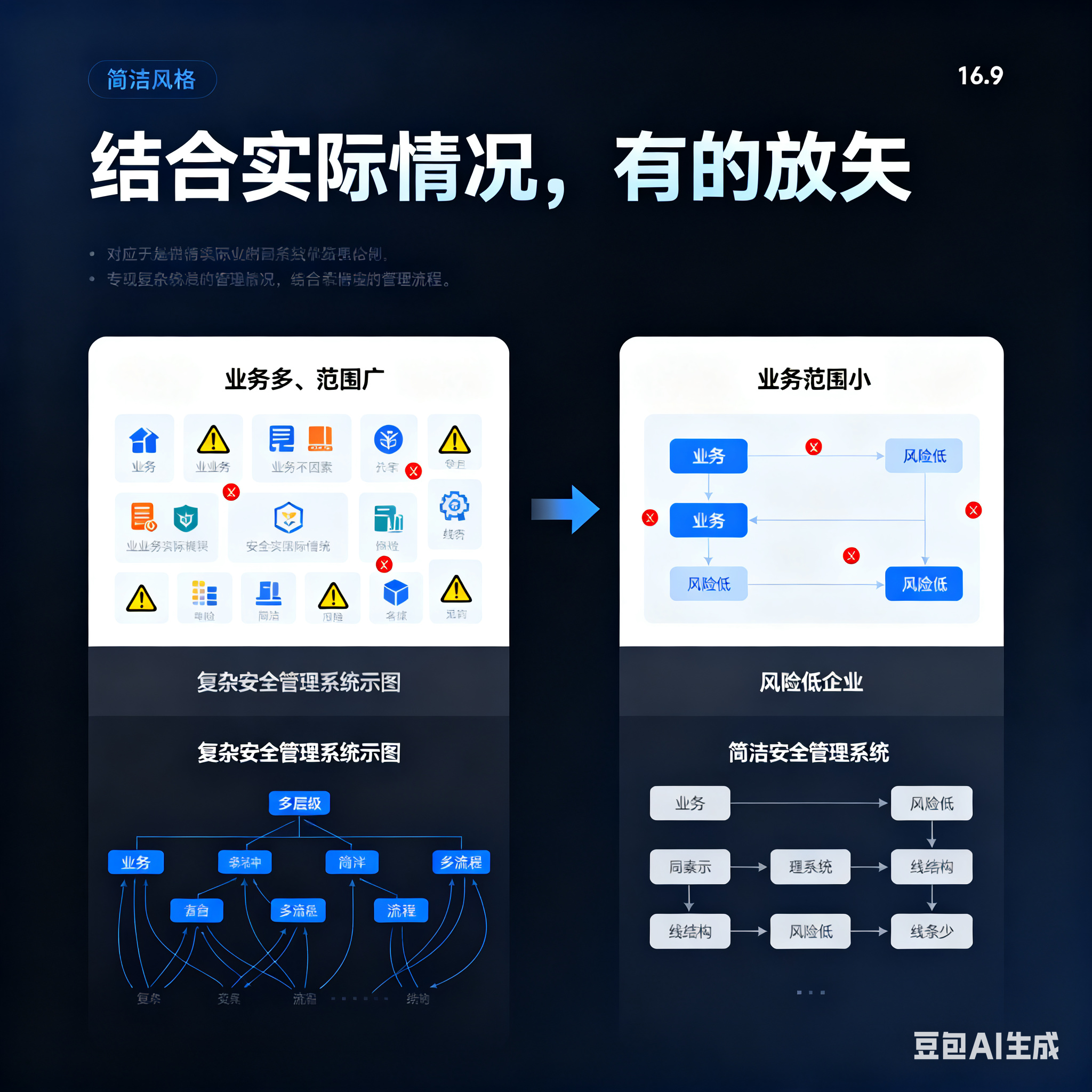 阜阳市整合风险如何解决(整合风险是什么意思)