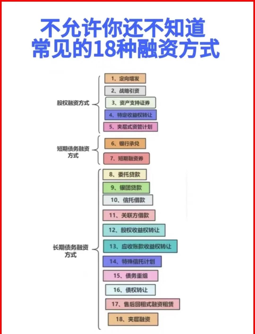 阜阳市战略融资成本控制(战略融资意味着什么)