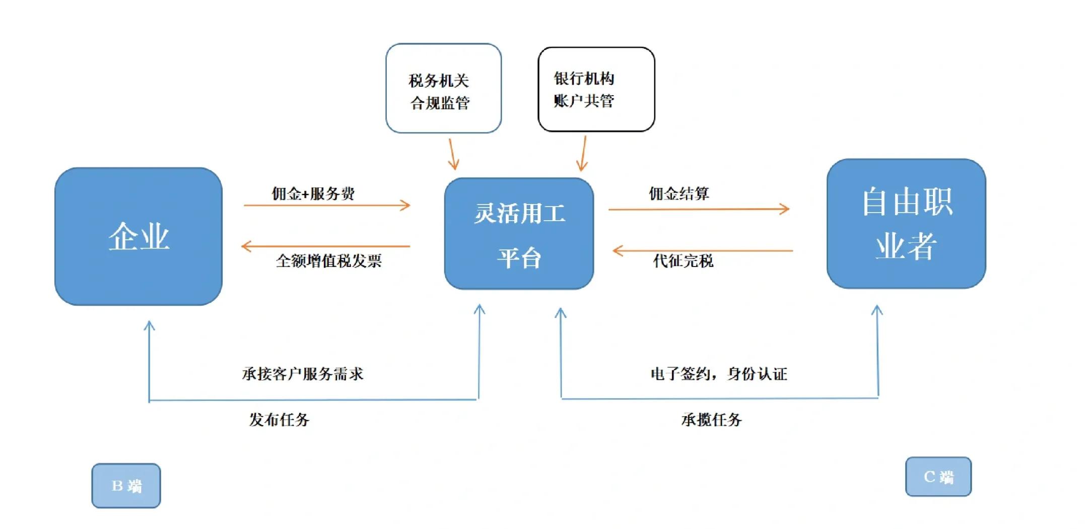 阜阳市灵活合伙人机制(合伙人机制的五大优势)