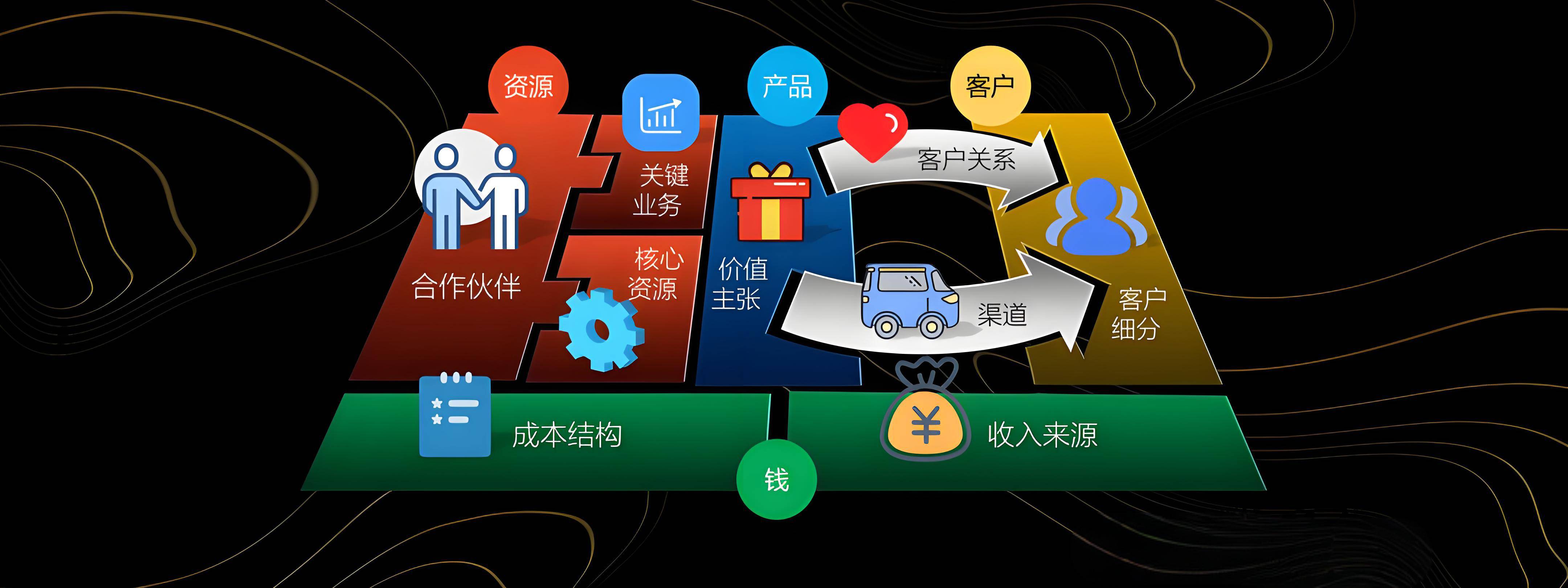 阜阳市烟台专业商业模式升级(烟台模式投资50300)