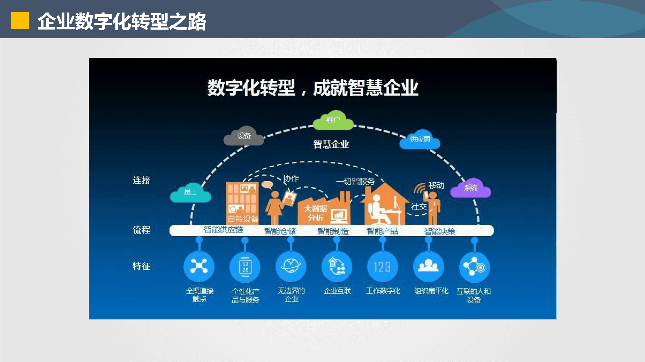 阜阳市器械企业数字化转型(器械企业数字化转型建议)