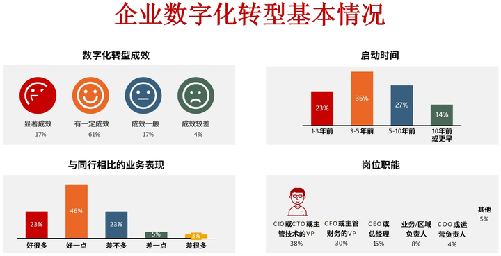 阜阳市昆明企业数字化转型(昆明数字经济发展规划)