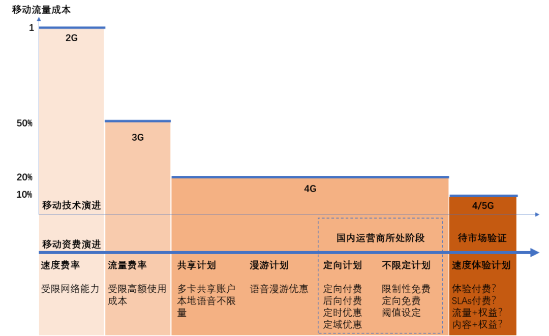 旗舰通讯商业模式升级(远古奇迹s6魔改商业端) 旗舰通讯商业模式升级(远古奇迹s6魔改商业端)