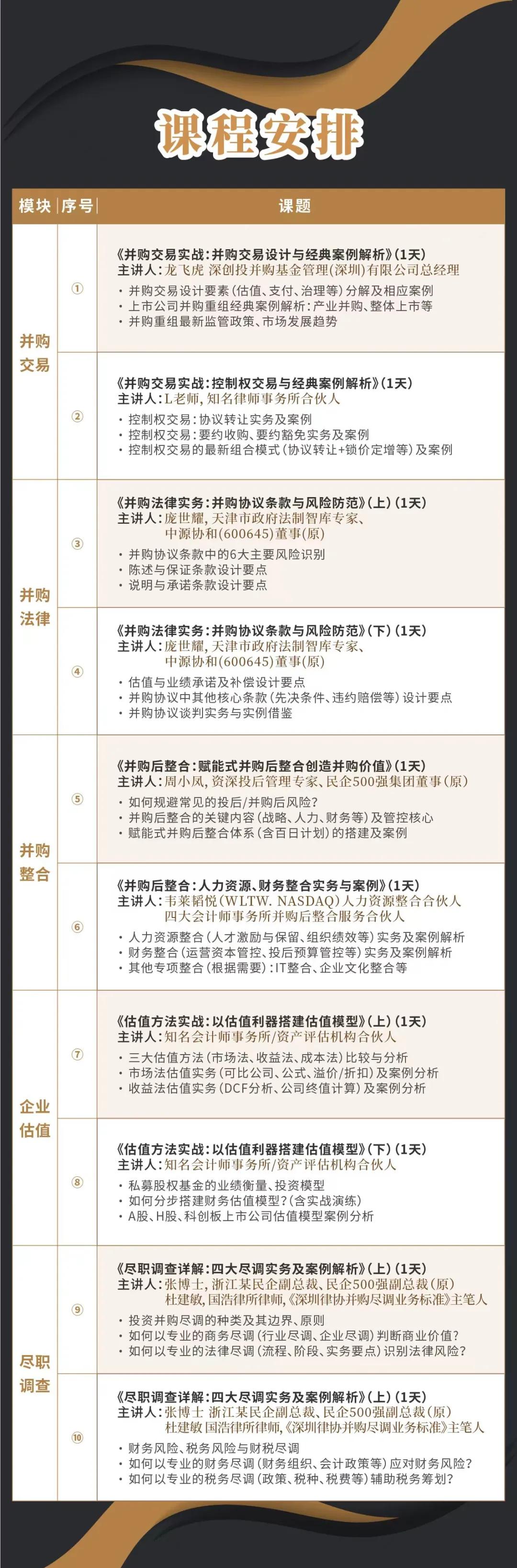 阜阳市实战型并购重组机构(实战型并购重组机构有哪些)