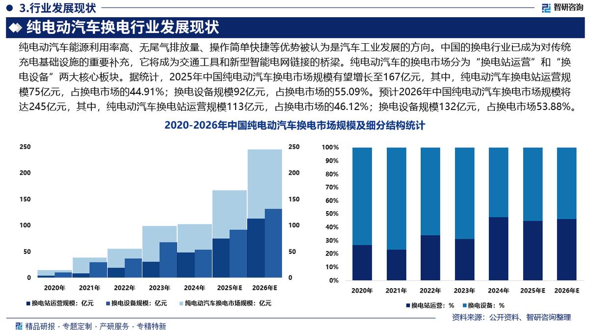 阜阳市新能源企业竞争分析(新能源汽车竞争战略分析)