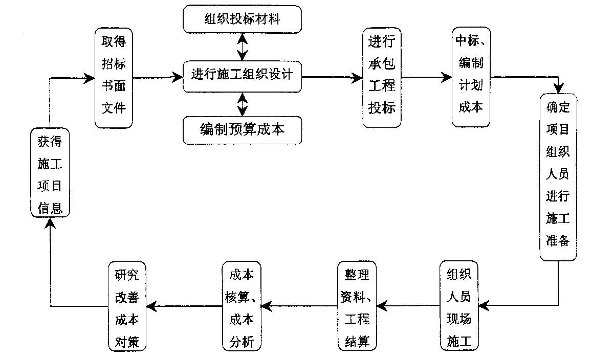 阜阳市全方位成本控制机构(全方位成本管理的优点)