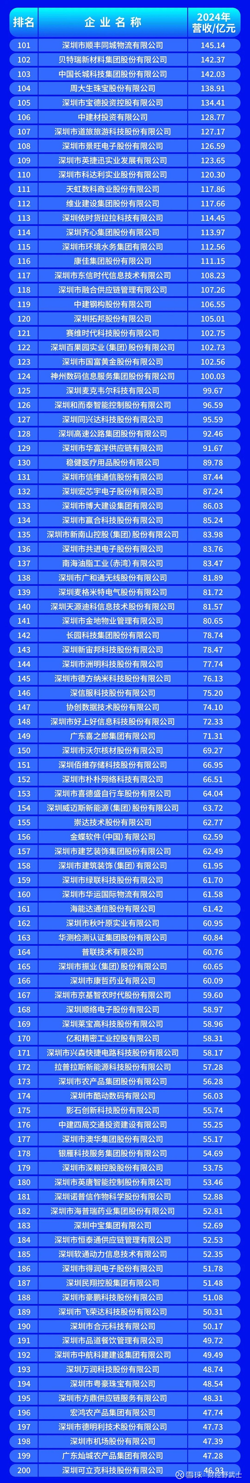 阜阳市深圳企业价值评估(深圳企业价值评估公司排名)