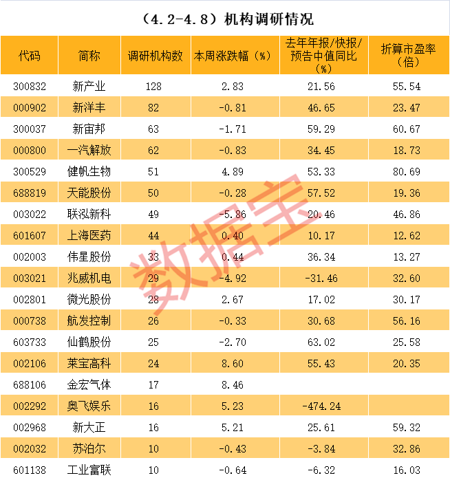 阜阳市业绩变脸成功案例(业绩变脸成功案例怎么写)