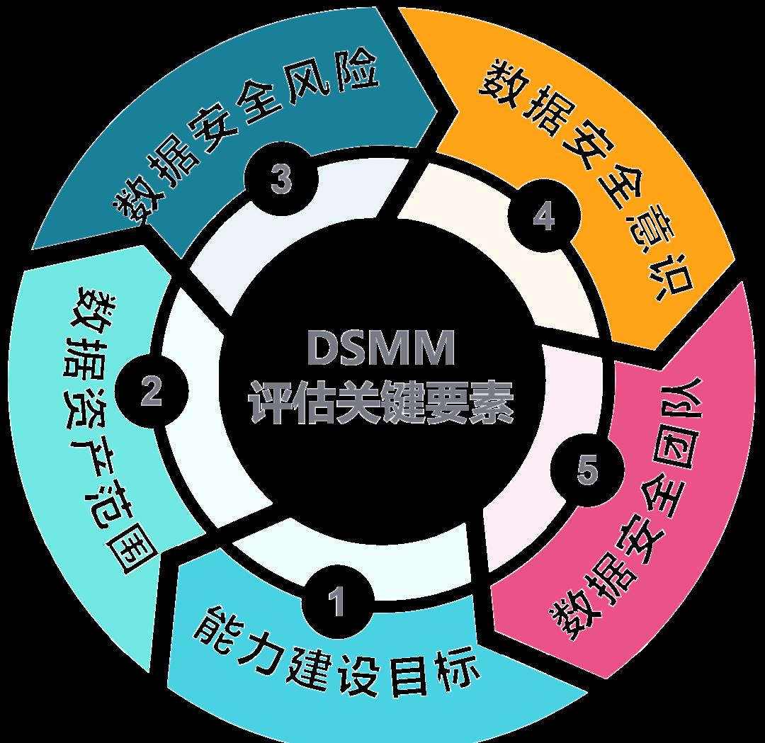 阜阳市价值驱动价值评估(价值驱动型商业模式)