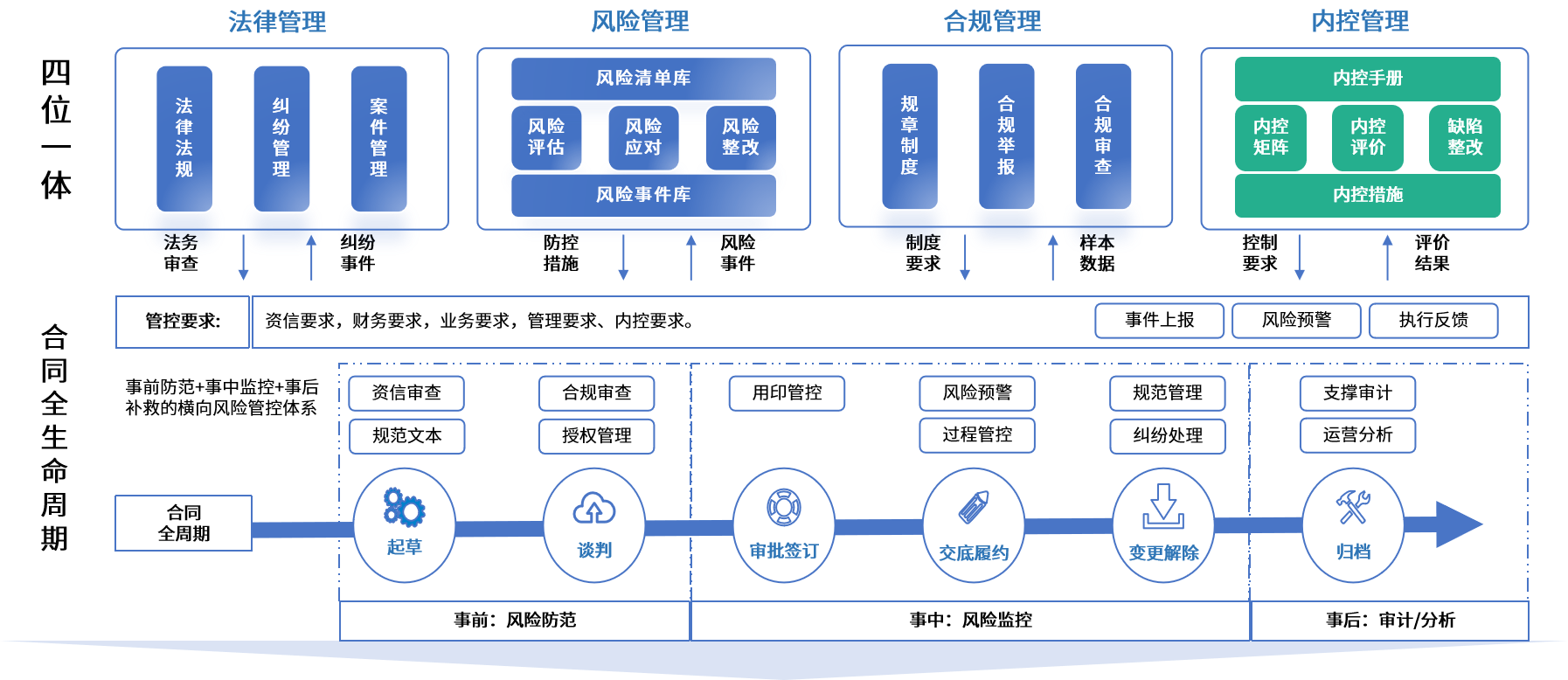 阜阳市零风险纺织内控体系(零风险纺织内控体系是什么)