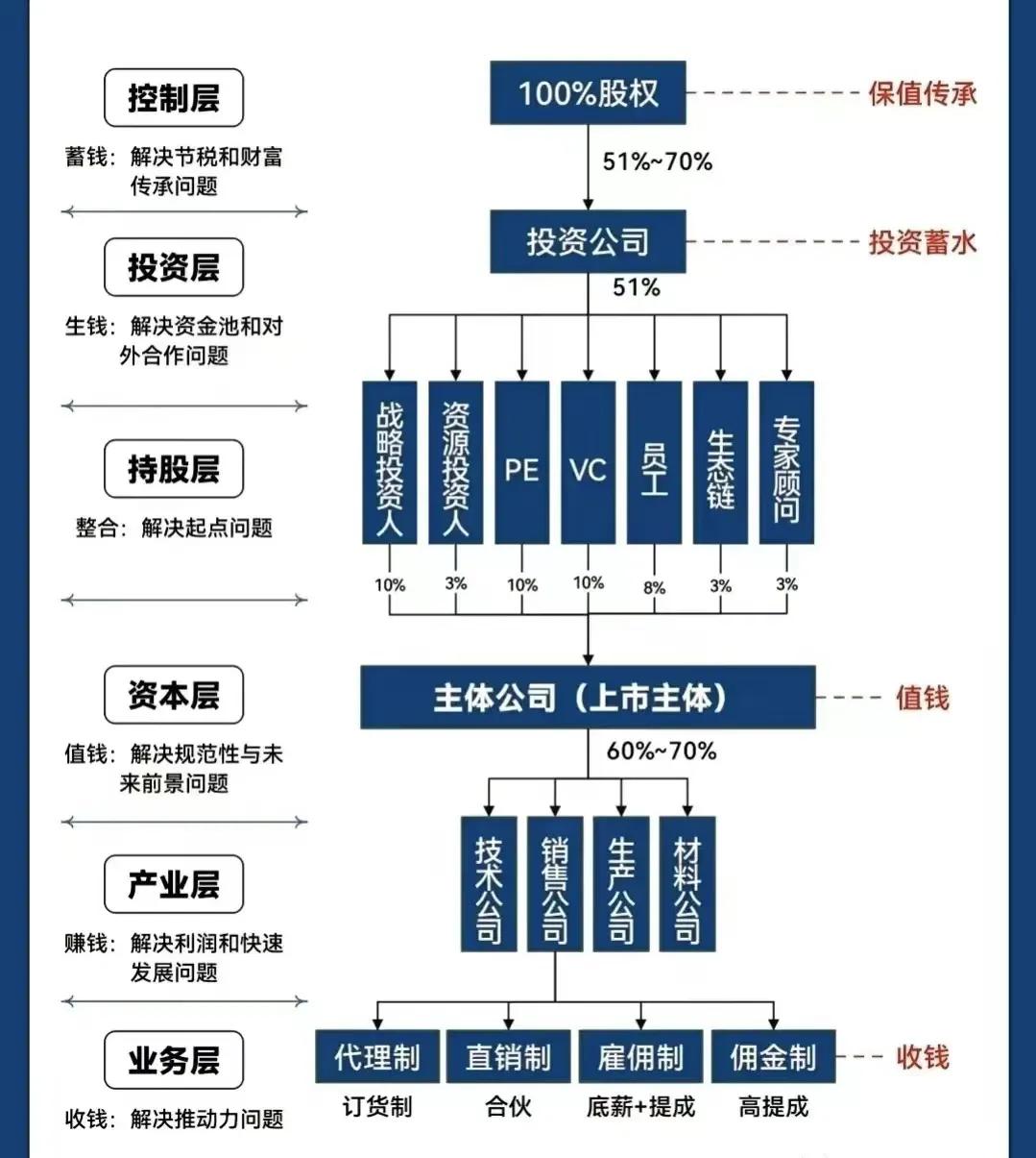 阜阳市化工股权架构设计(化工股权架构设计方案)
