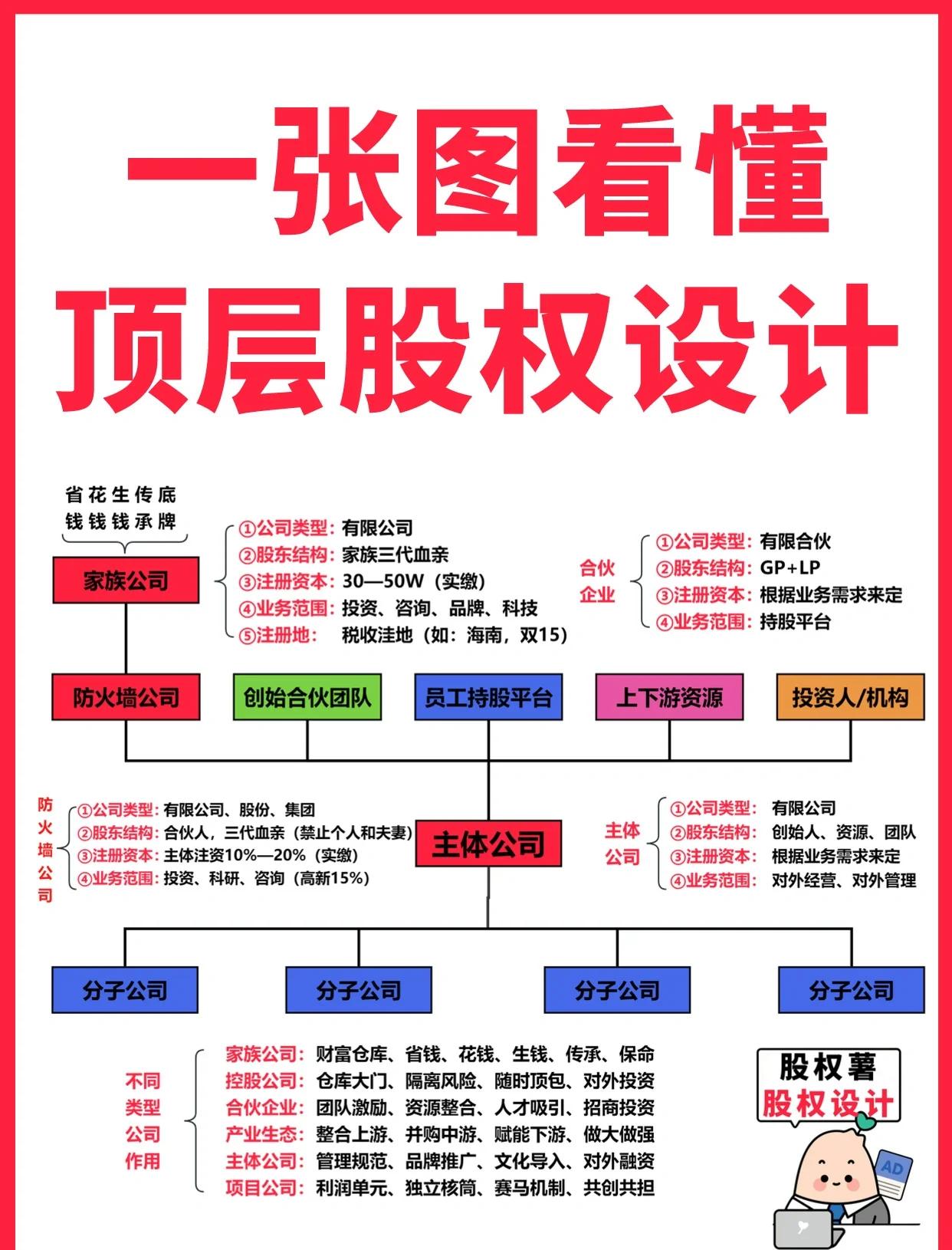 阜阳市高回报股权架构设计(高回报投资与理财指南)