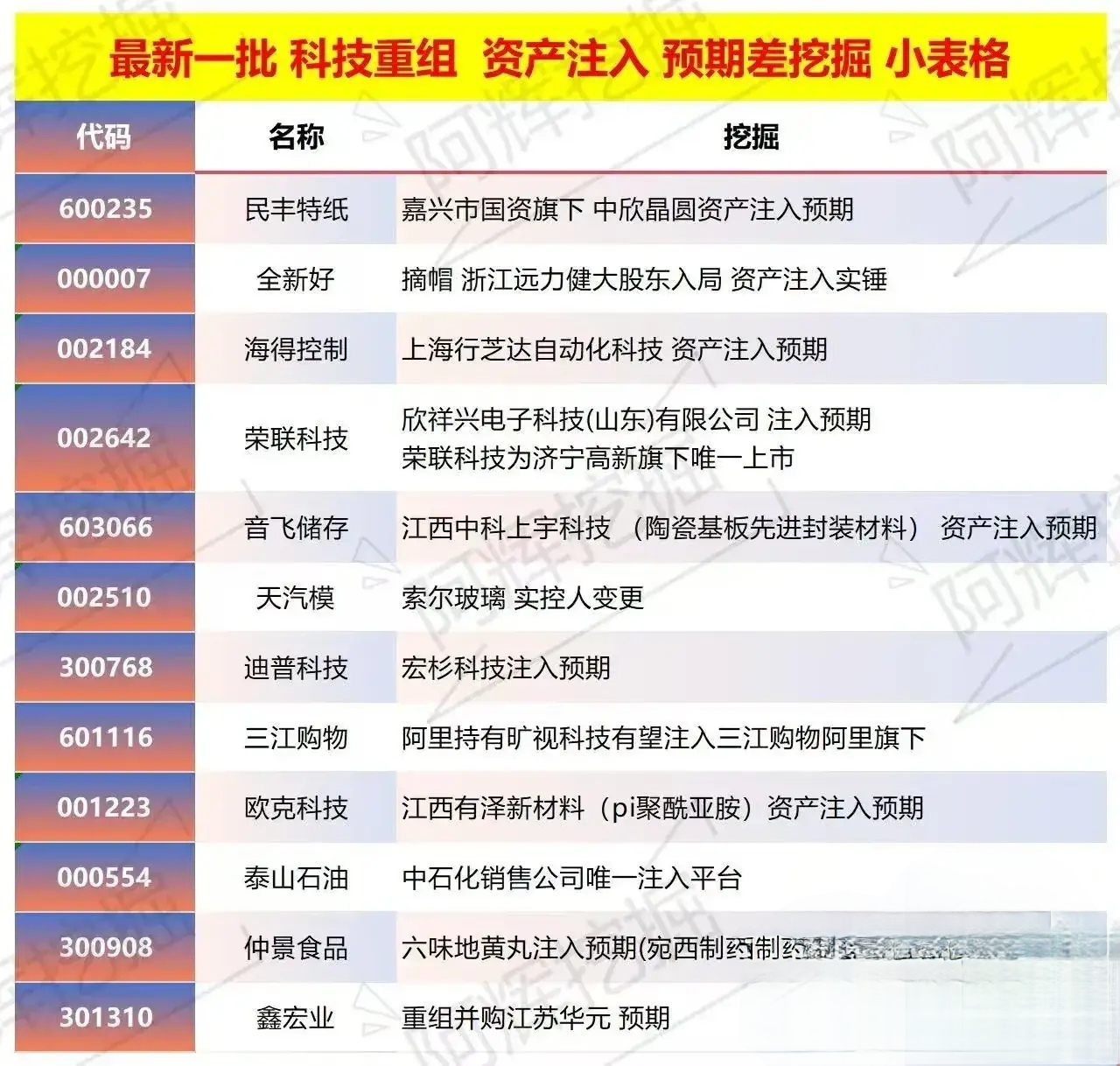 阜阳市专业股权重组(股权重组的目的)