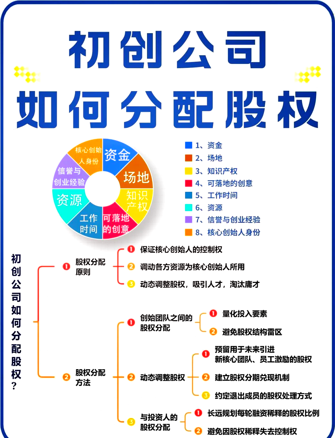阜阳市软件股权激励(股权激励系统八大步骤)