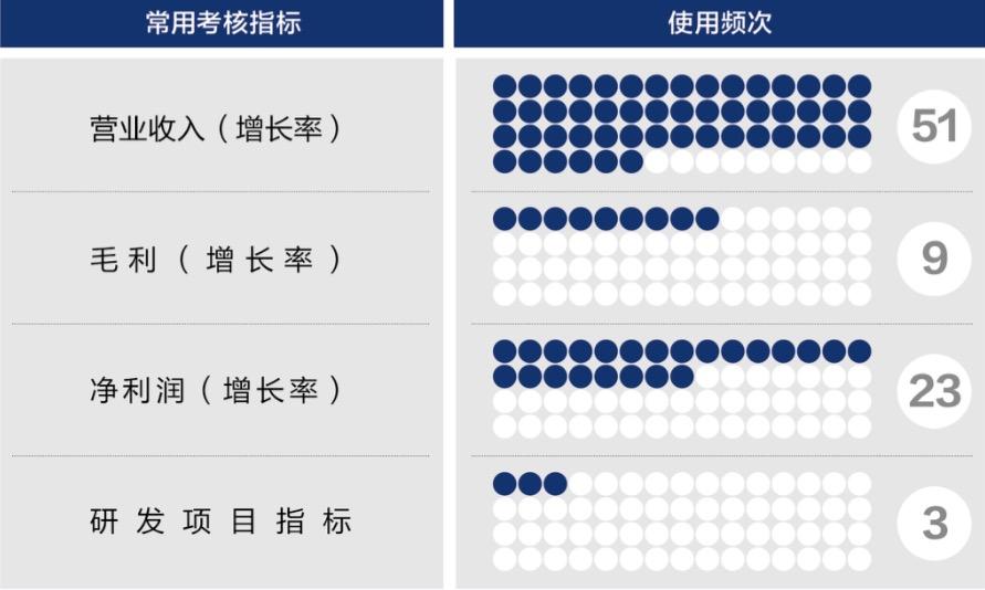 阜阳市深度医疗股权设计(深度医疗股权设计分析)