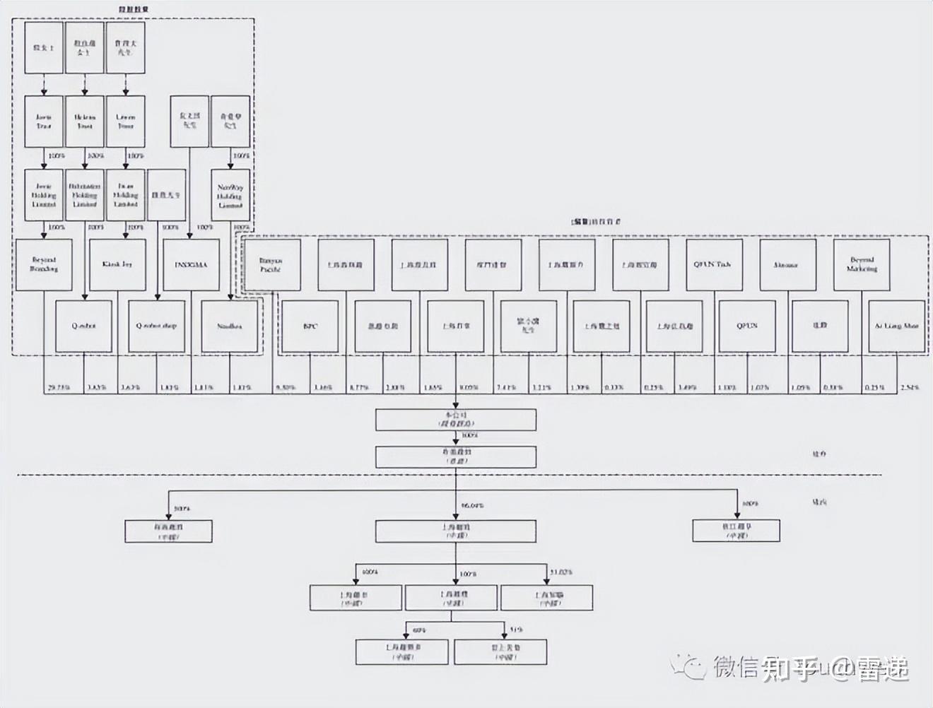 阜阳市投票权安排财务优化(投票权类型是什么意思)
