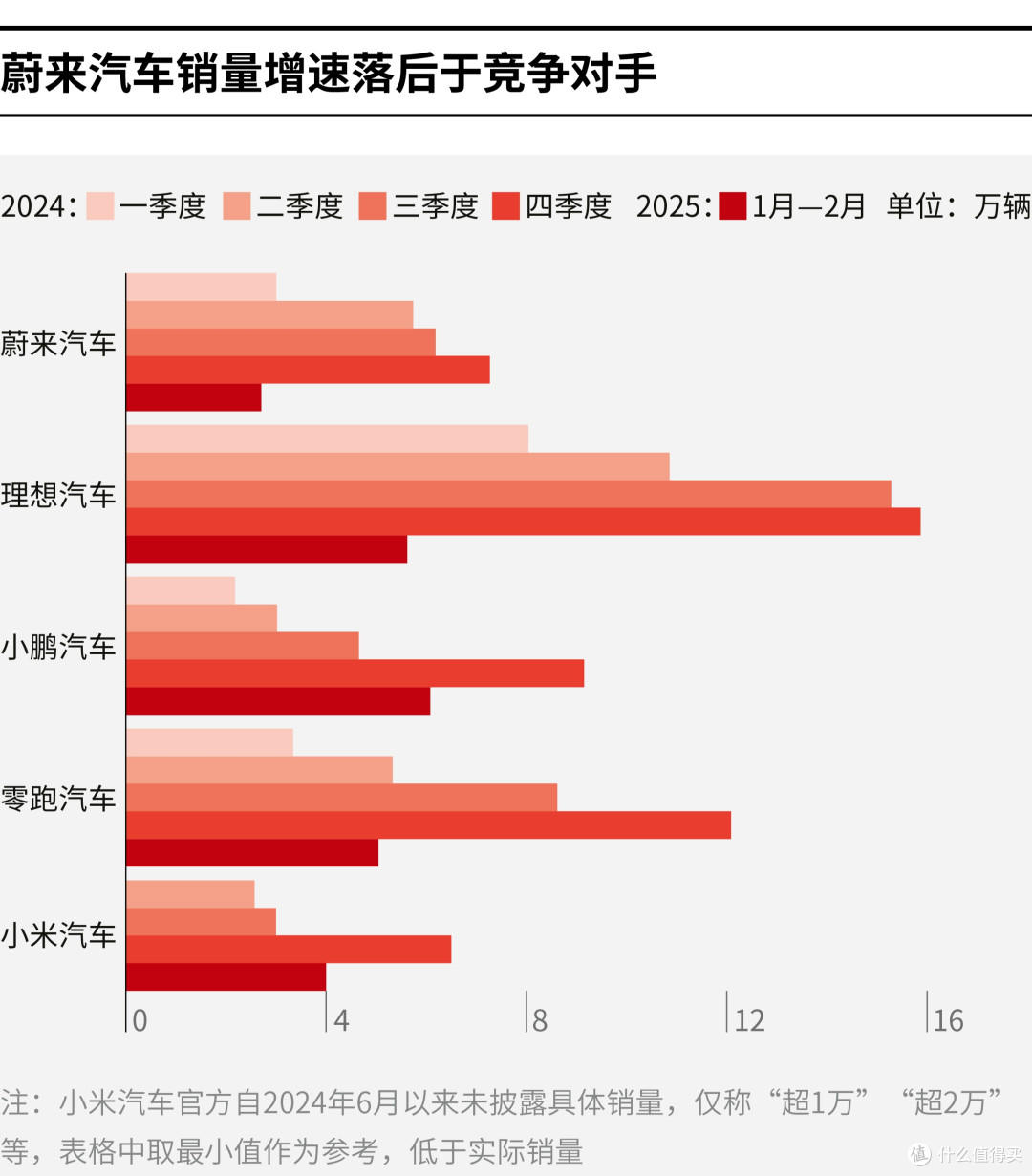 阜阳市领先汽车竞争分析(领先汽车竞争分析图)