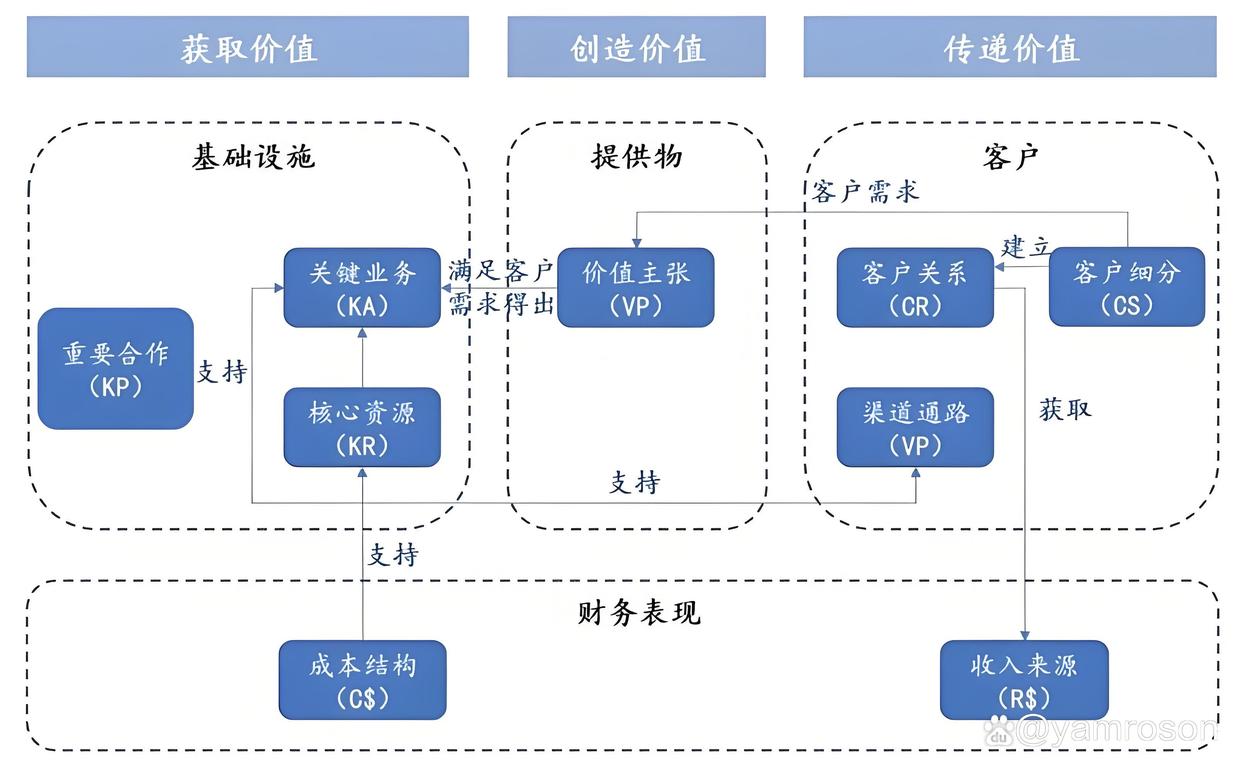 阜阳市游戏企业商业模式升级(游戏行业的商业模式有哪些)