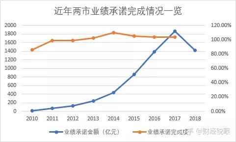 阜阳市业绩承诺主板上市(主板上市公司业绩预告的规定)