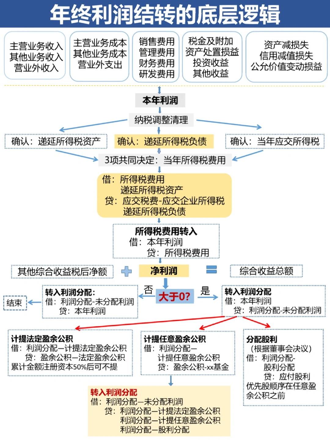 阜阳市中山盈利模型设计(中国设计师品牌女装)