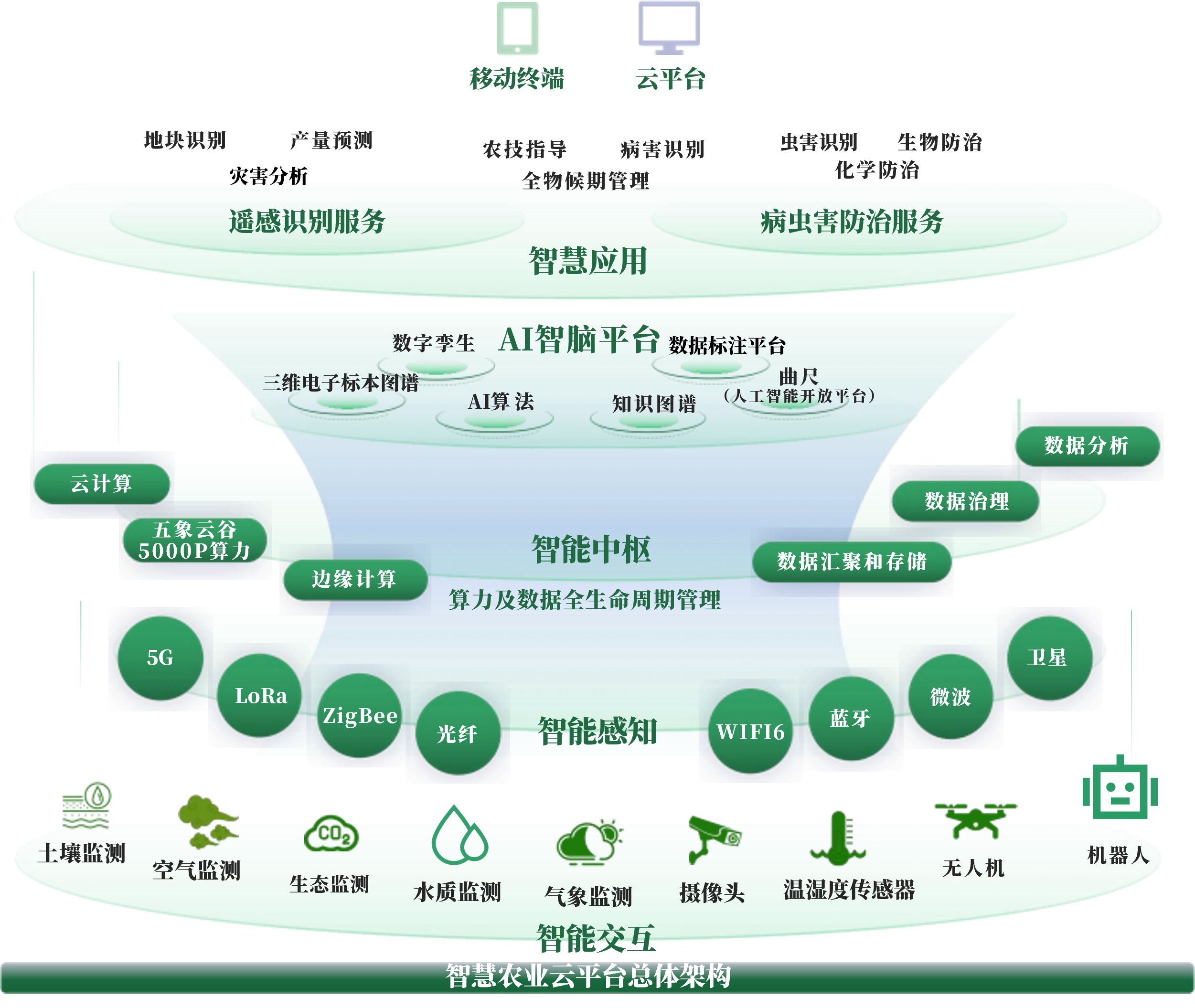阜阳市创新农业上市规划(创新农业上市规划研究)