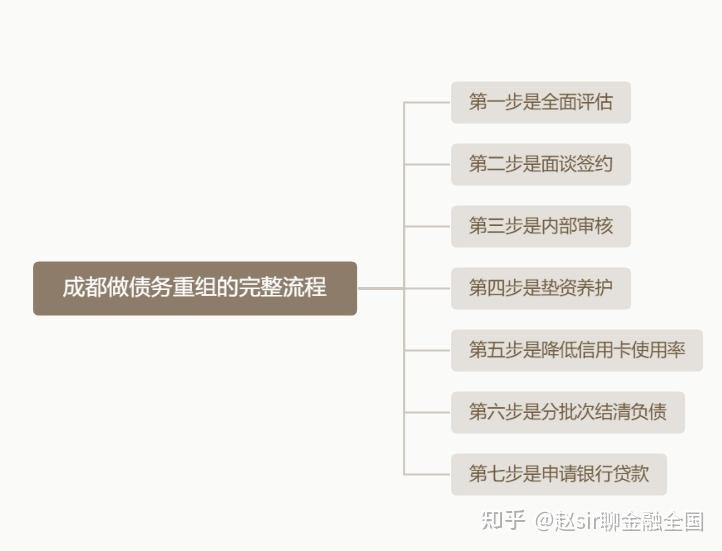 阜阳市系统化债务重组机构(债务重组专业机构怎么选)