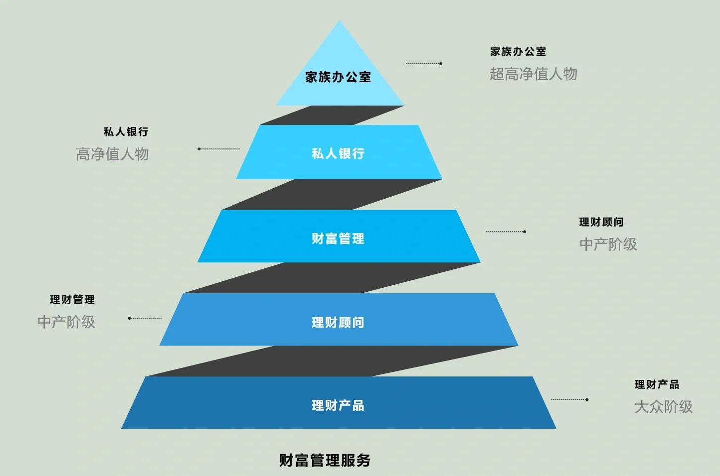 阜阳市管家式企业价值增长机构(管家式企业价值增长机构有哪些)