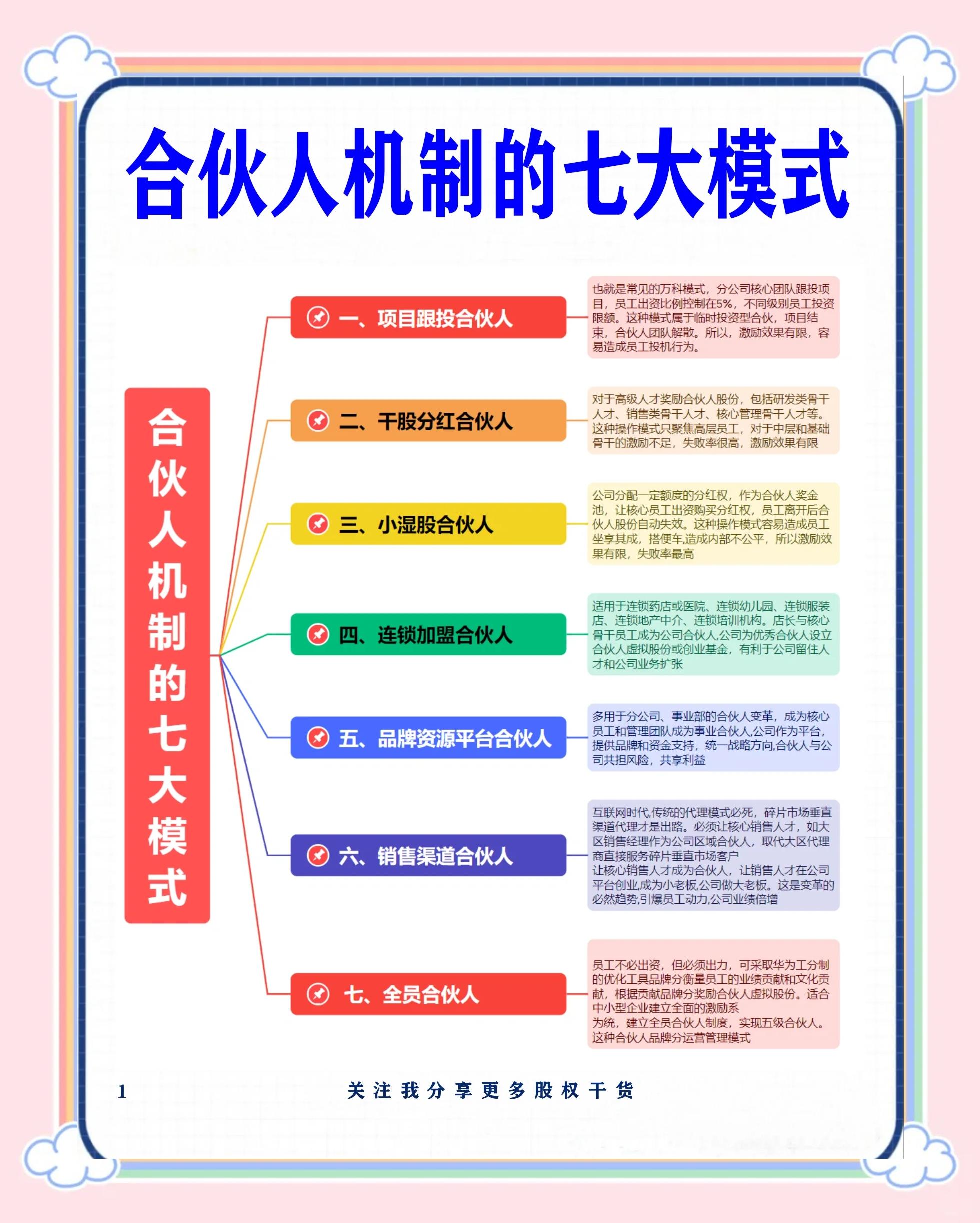 阜阳市合伙人机制机构(合伙人机制是什么意思啊)