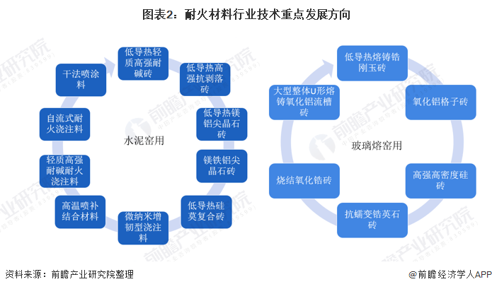 阜阳市头部行业研究(行业头部是什么意思)