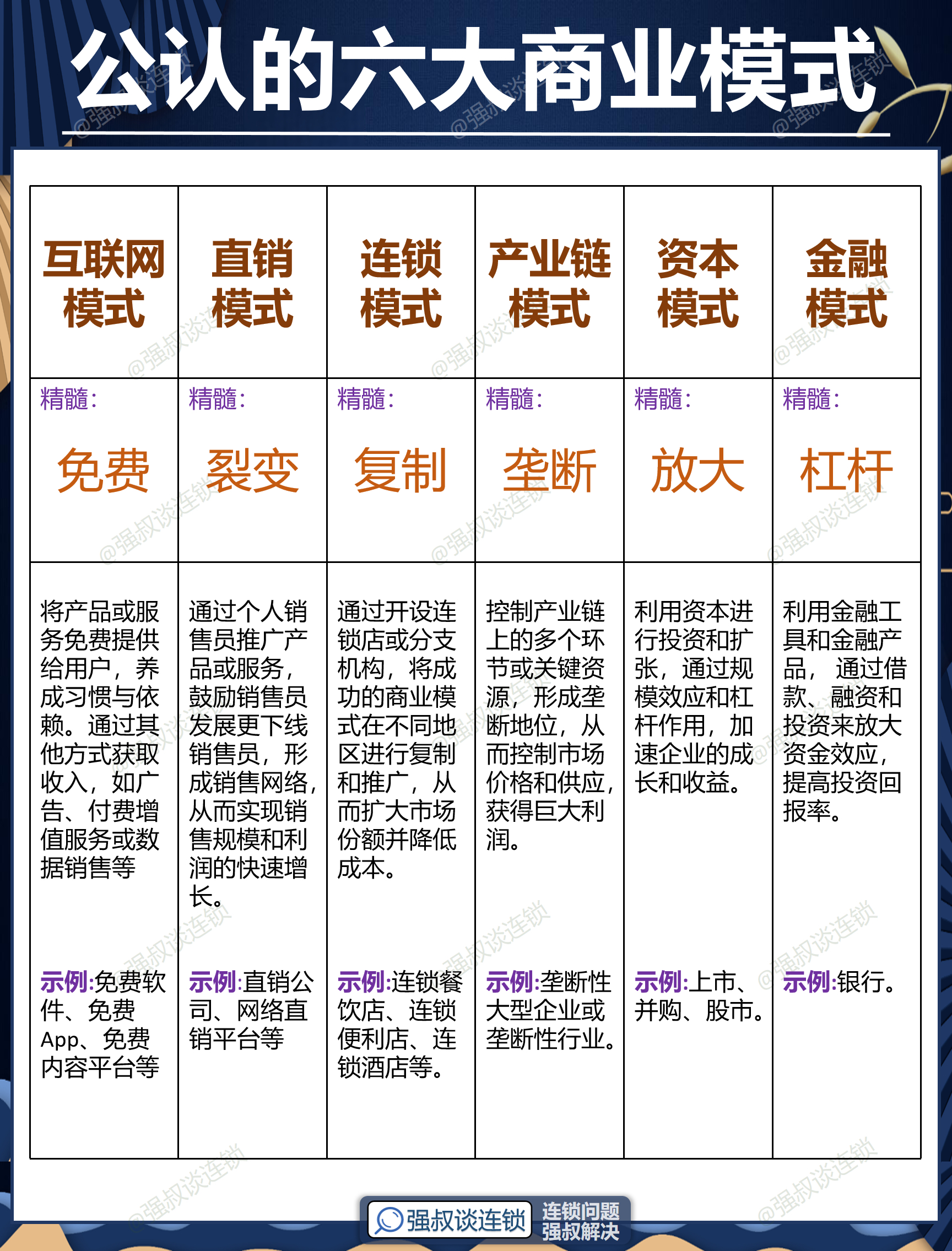 阜阳市专属动漫商业模式升级(动画版商业模式讲解视频)